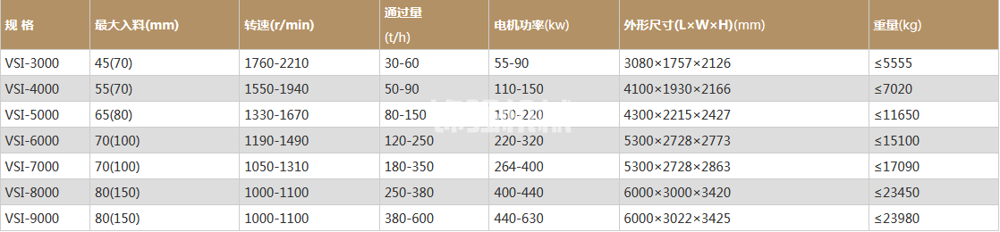 砂石制砂機(jī)(圖1) 砂石制砂機(jī)(圖1)