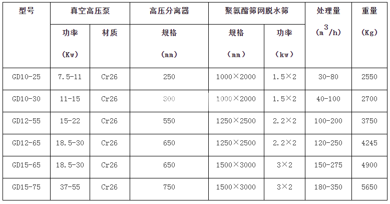 細沙回收機(圖1) 細沙回收機(圖1)