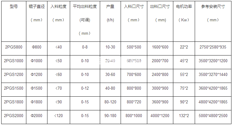 雙齒輥破碎機(jī)(圖1) 雙齒輥破碎機(jī)(圖1)