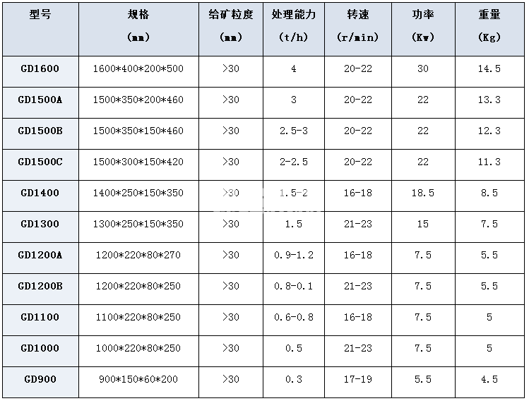 碾金機(jī)(圖1) 碾金機(jī)(圖1)