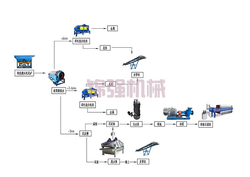 熱電廠(chǎng)爐渣處理設(shè)備 熱電廠(chǎng)爐渣處理設(shè)備